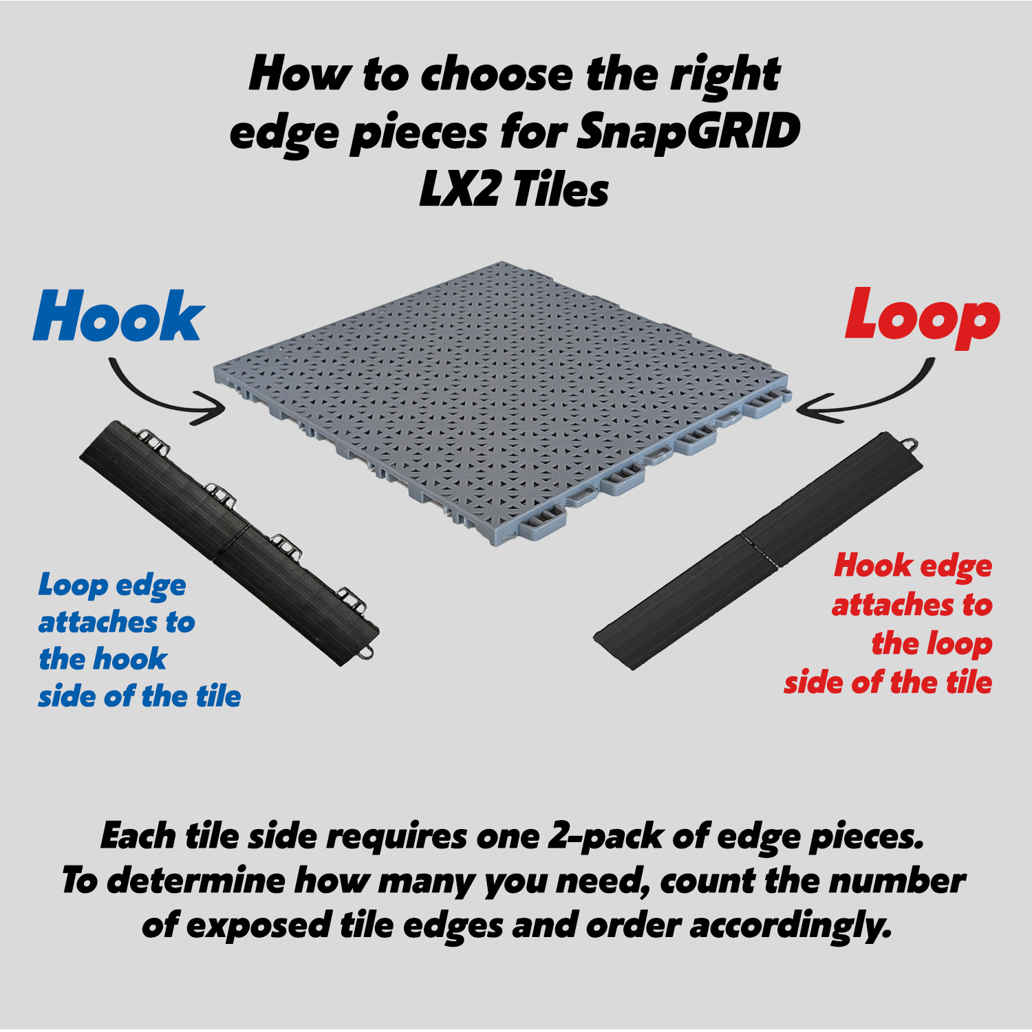 LX2 Edges Diagram